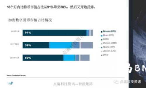 如何在tpWallet中将其他币种兑换为BNB（币安币）
