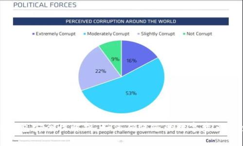 TP钱包安全性解析：如何确保您的数字资产安全