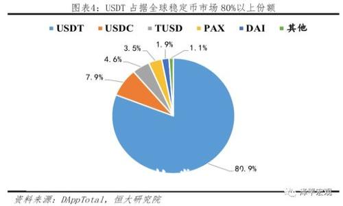 ### tp钱包占比解析：掌握区块链资产的关键